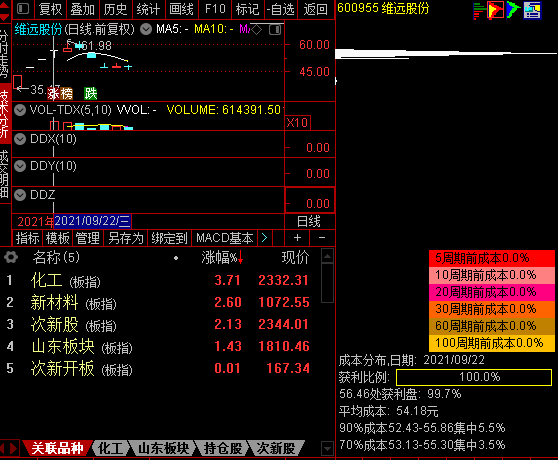 步步高2股票价格_行情_走势图—东方财富网