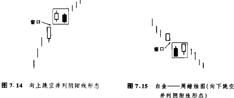 方军学习日本蜡烛图技术顶部反转形态趋势持续形态窗口十字线
