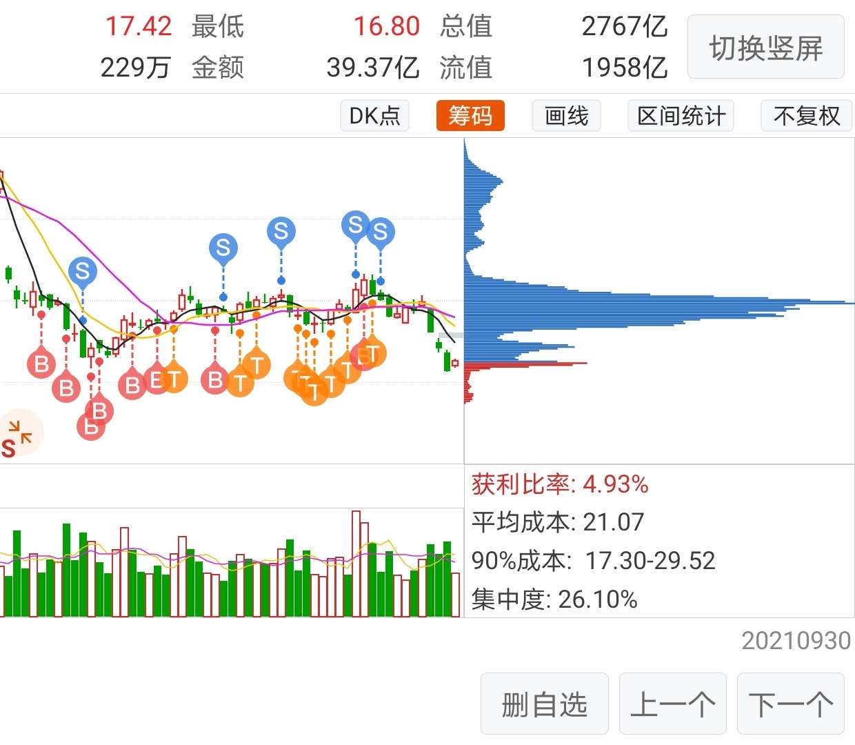 东五5优b股票价格_行情_走势图—东方财富网