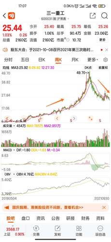 三一重工股票价格_行情_走势图—东方财富网