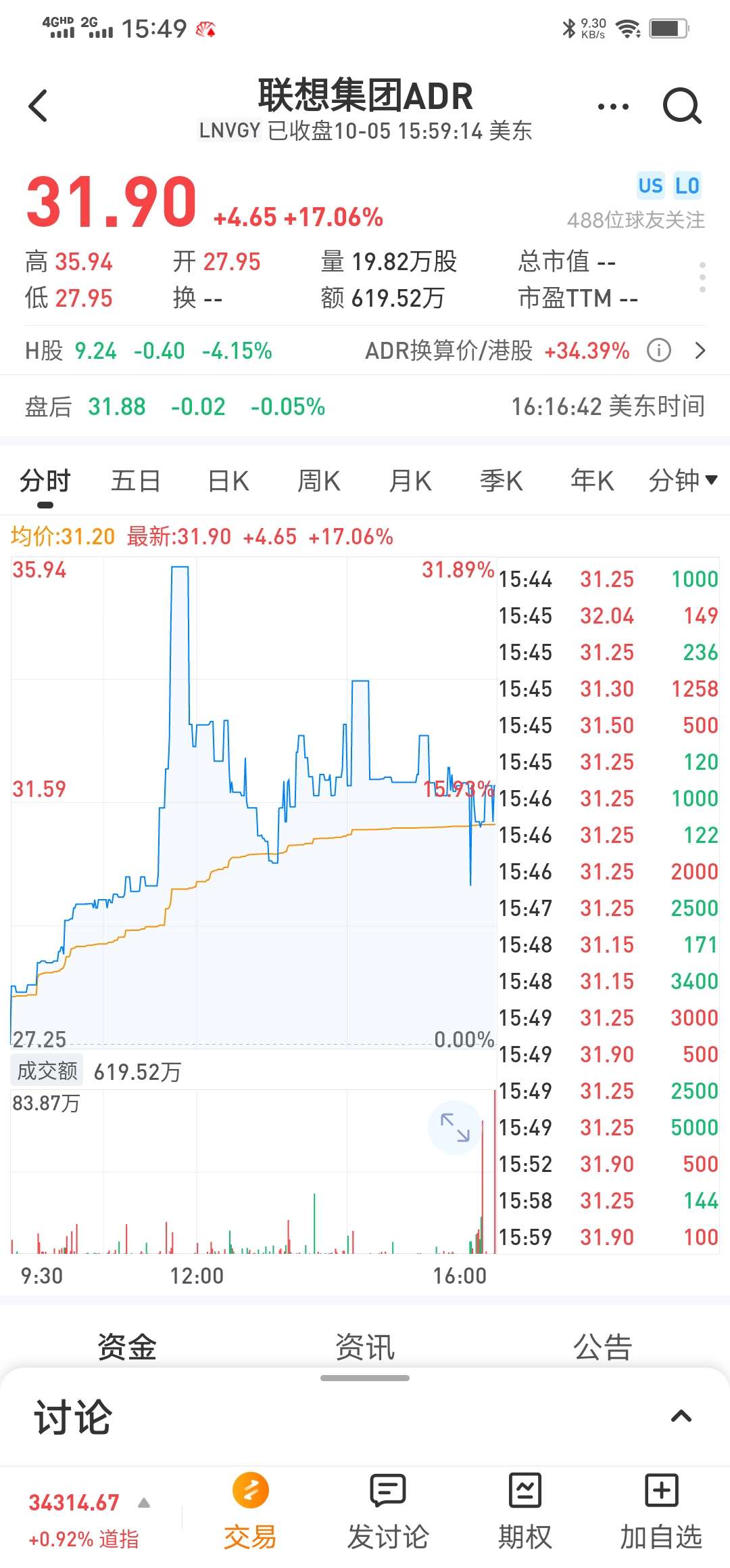 联想集团(hk00992)股吧_东方财富网股吧