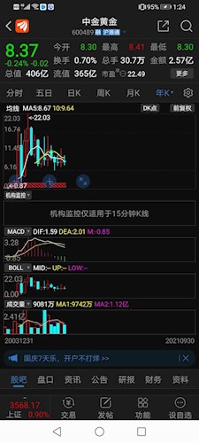 中金黄金股票价格_行情_走势图—东方财富网