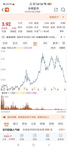 永辉超市 4.12 -0.04(-0.96%) _ 股票行情 _ 东方财富