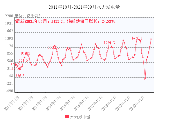 龙头板块电力板块行情走势图