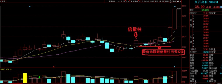 高量柱短线战法经典捉妖战法分享