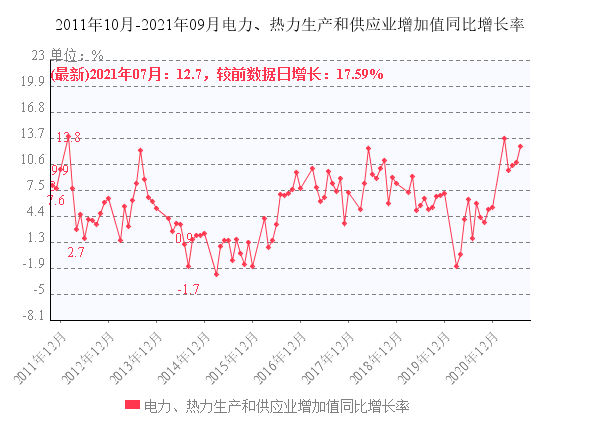 龙头板块电力板块行情走势图