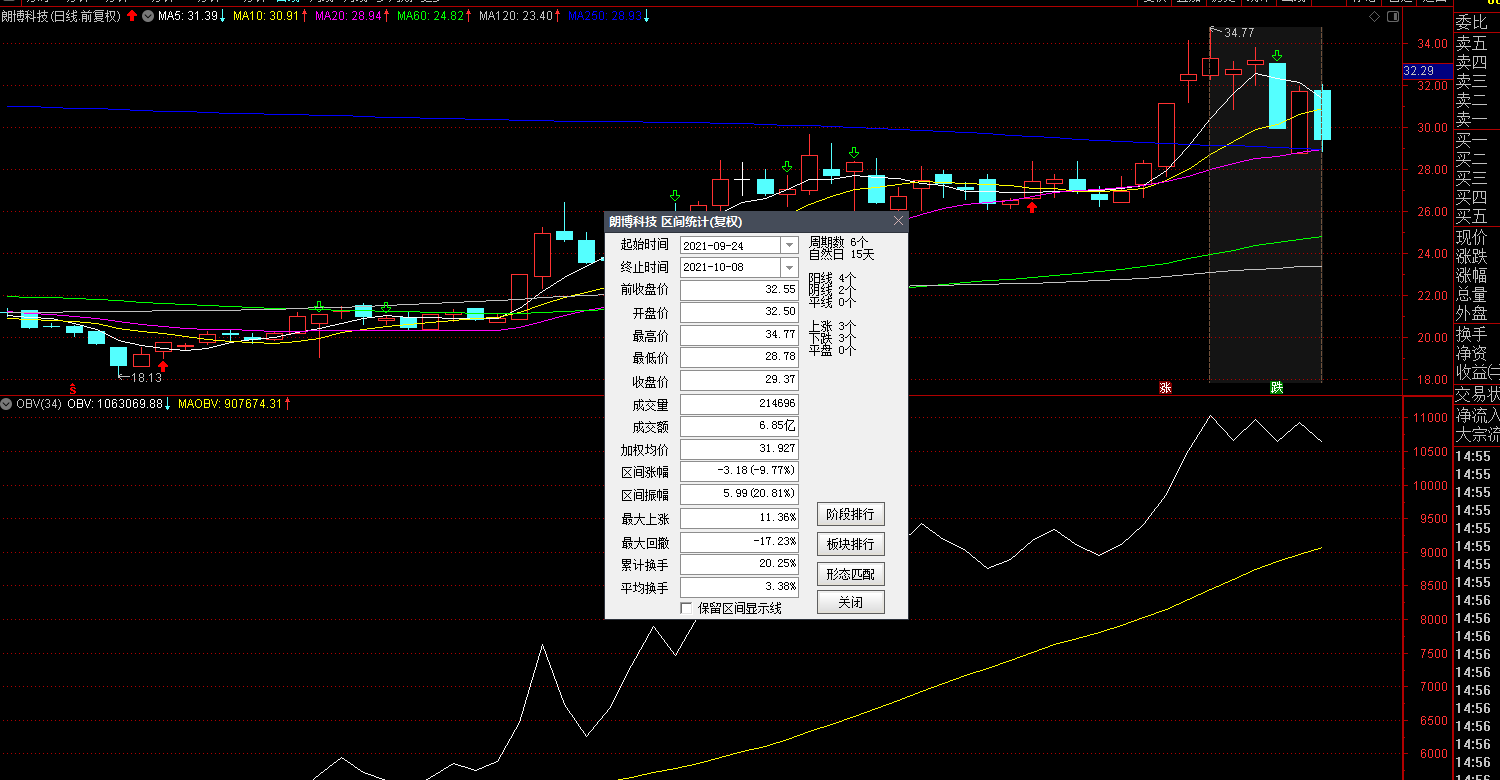 朗博科技股票价格_行情_走势图—东方财富网