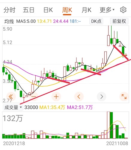 st沈机股票价格_行情_走势图—东方财富网