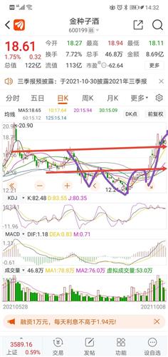 金枫酒业 7.50 0.23(3.16%) _ 股票行情 _ 东方财富网