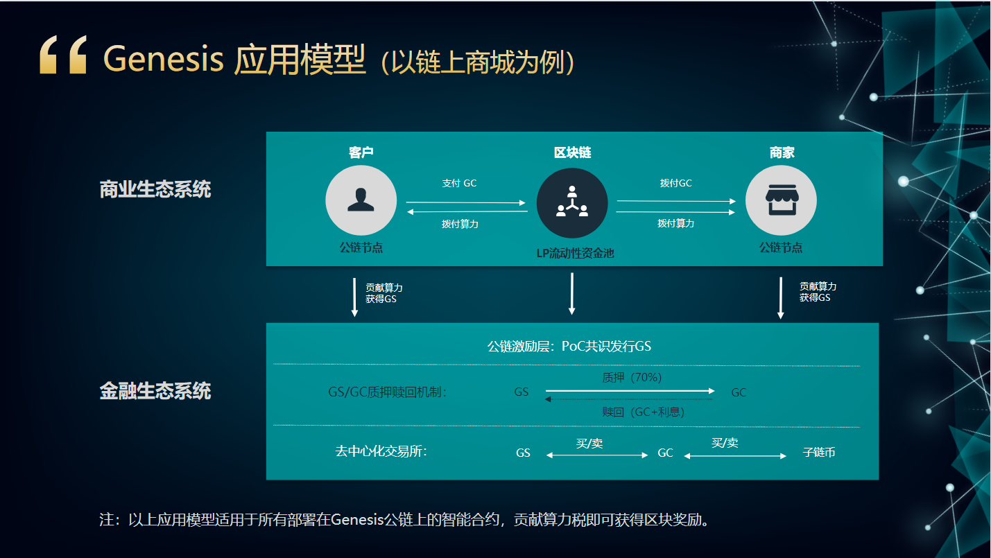 gs公链挖矿介绍gsblockchain全球第一条跨界分红公链