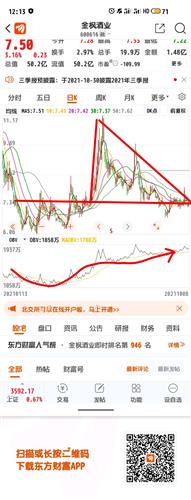 金枫酒业 7.50 0.23(3.16%) _ 股票行情 _ 东方财富网