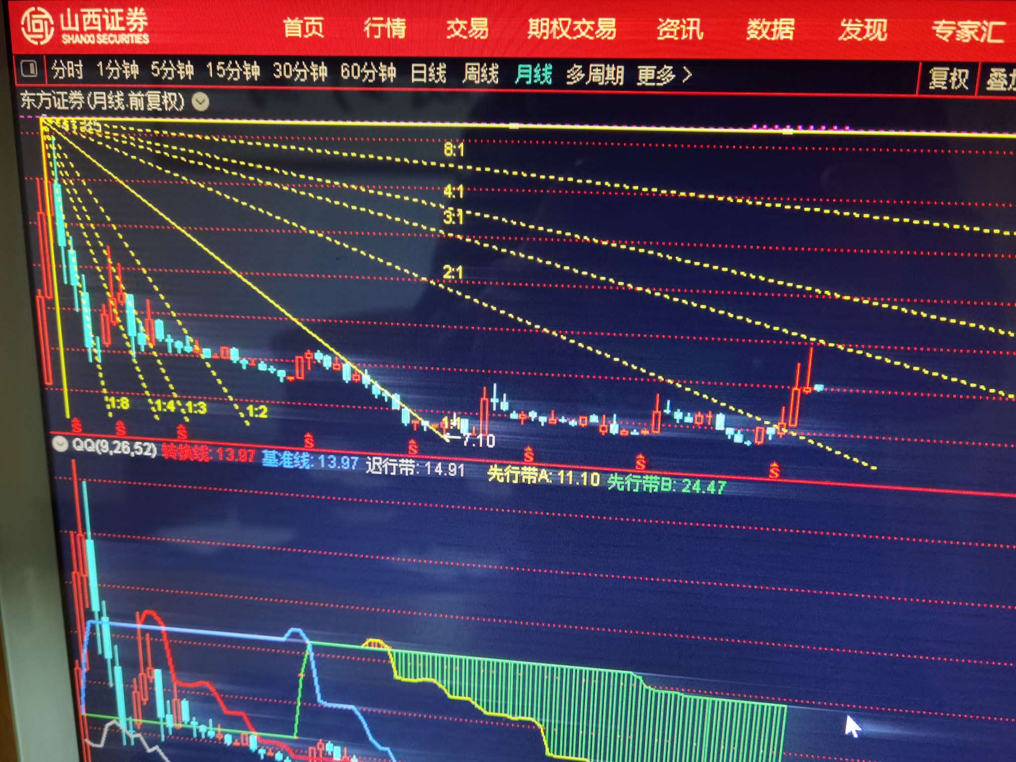 东方证券股票价格_行情_走势图—东方财富网