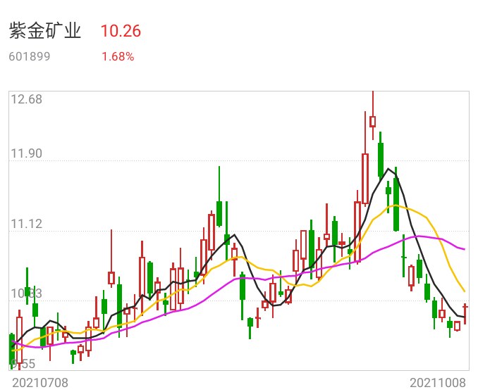 紫金矿业_财富号评论(cfhpl)股吧_东方财富网股吧