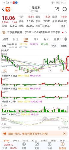 中晟高科股票价格_行情_走势图—东方财富网