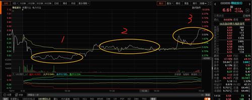 赣能股份 6.61 0.14(2.16%) _ 股票行情 _ 东方财富网