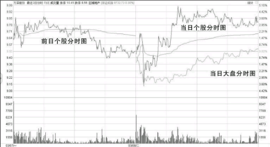 哪些股票可以做t+0 股 5964323CB897C15D6303EC389E90828D_w554h302.png
