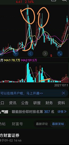 赣能股份 6.61 0.14(2.16%) _ 股票行情 _ 东方财富网