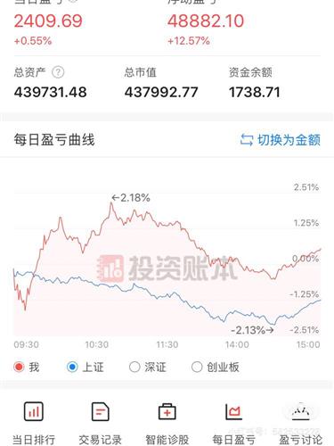 千禾味业股票价格_行情_走势图—东方财富网