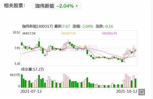 珈伟新能股票价格_行情_走势图—东方财富网