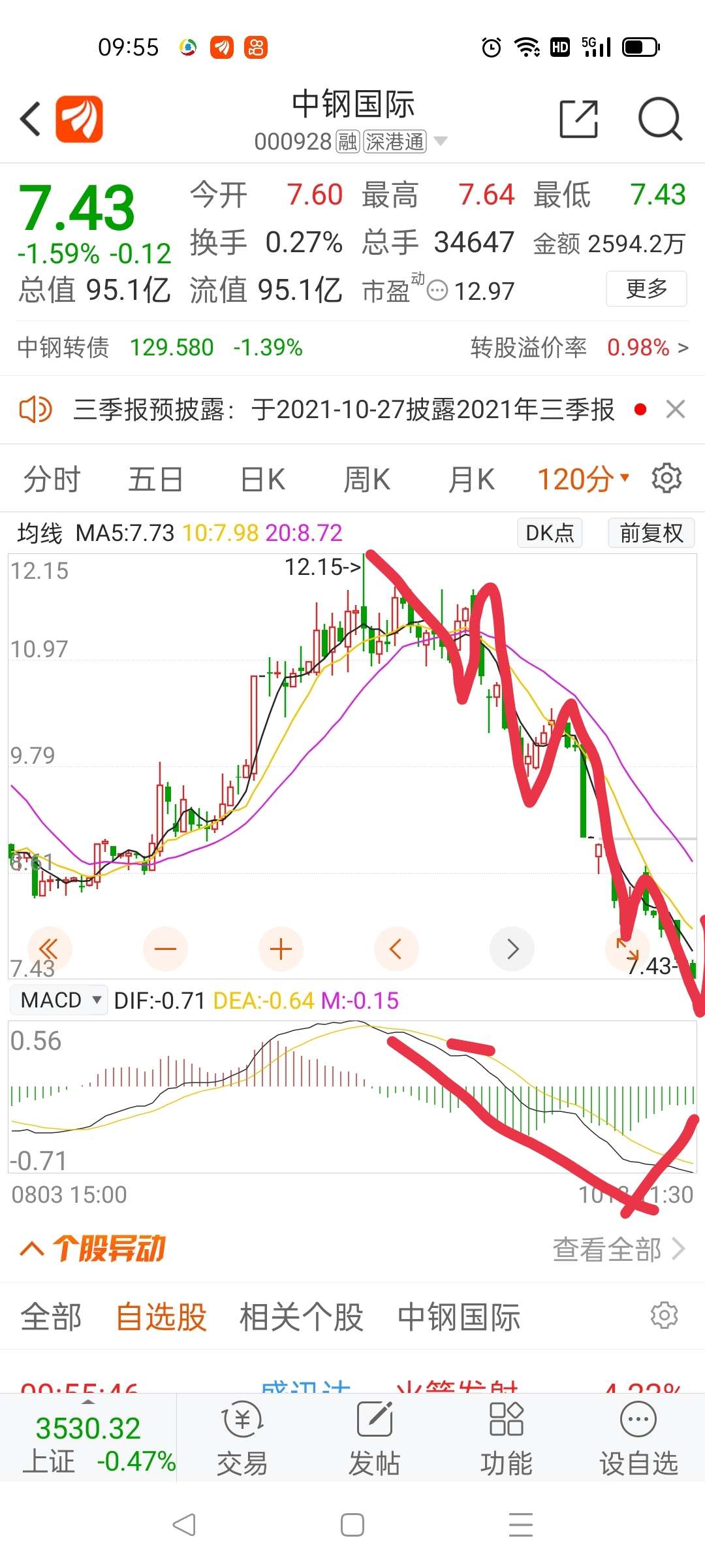 中钢国际好消息_财富号评论(cfhpl)股吧_东方财富网