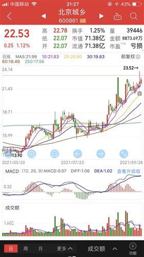 北京城乡股票价格_行情_走势图—东方财富网