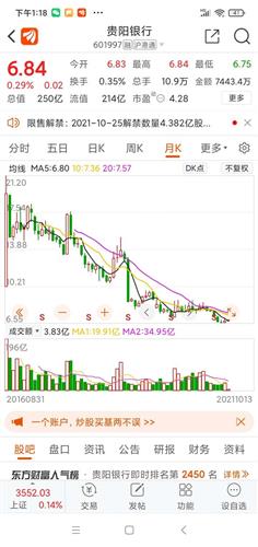 贵阳银行股票价格_行情_走势图—东方财富网