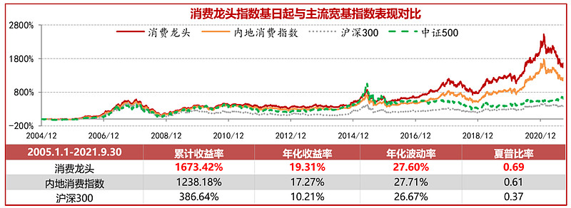 茅台重返1900元上方消费龙头etf上市首日收涨169喜迎开门红