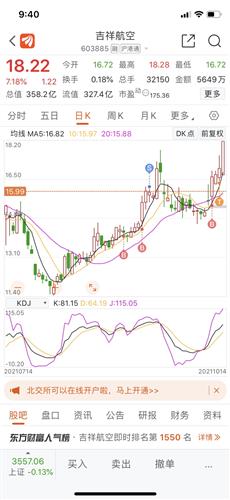 吉祥航空股票价格_行情_走势图—东方财富网