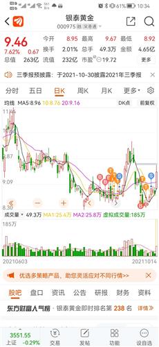 银泰黄金股票价格_行情_走势图—东方财富网