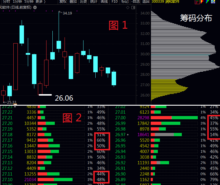 股吧首页>润和软件吧(300339.sz)>正文> 下周预测:1.