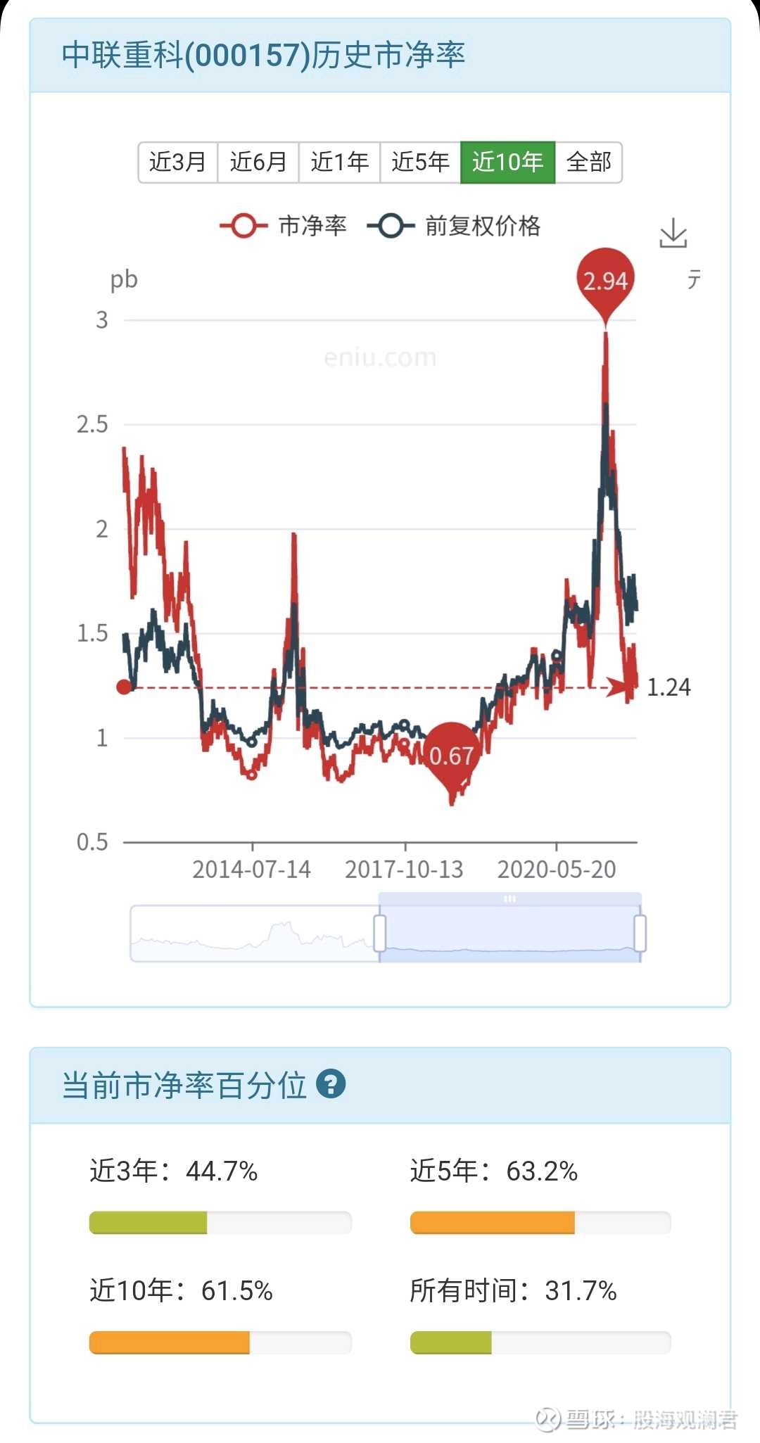 中联重科走势全面解读与下步操作策略5300字