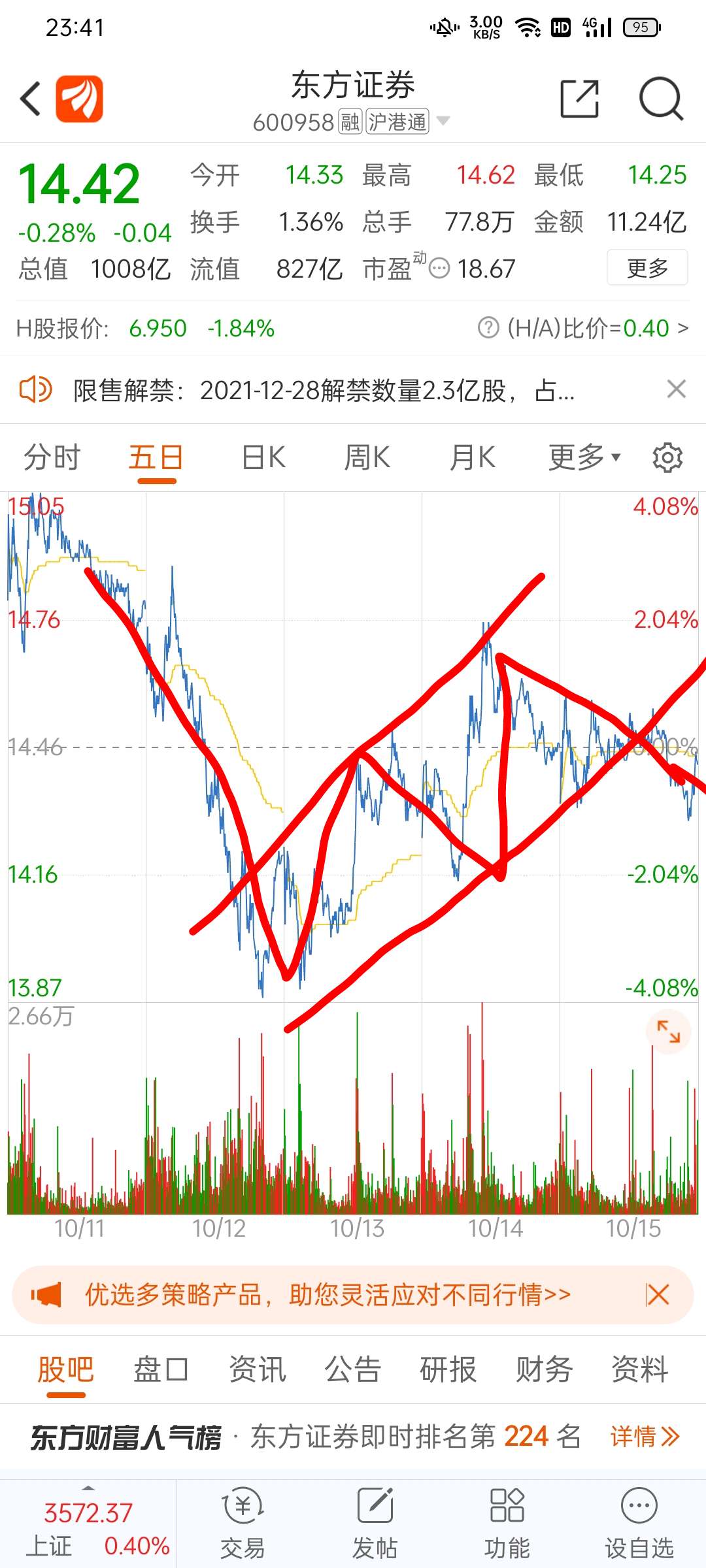 东方证券股票价格_行情_走势图—东方财富网