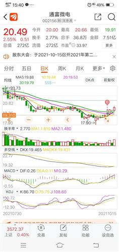 31建的仓,不知能不能吃大肉_通富微电(002156)股吧_东方财富网股吧