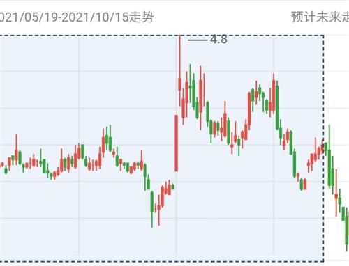 天汽模股票价格_行情_走势图—东方财富网