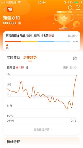 新疆众和股票价格_行情_走势图—东方财富网