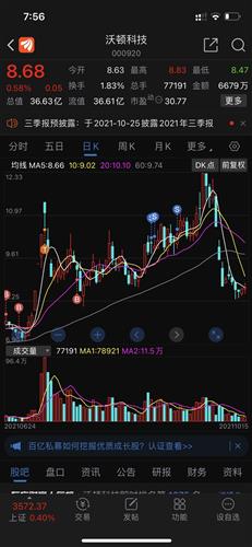 沃顿科技股票价格_行情_走势图—东方财富网