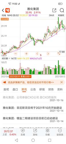 雅化集团股票价格_行情_走势图—东方财富网