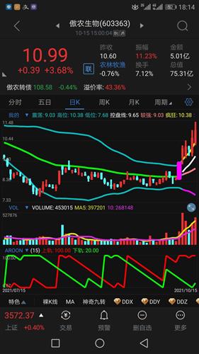 傲农生物股票价格_行情_走势图—东方财富网