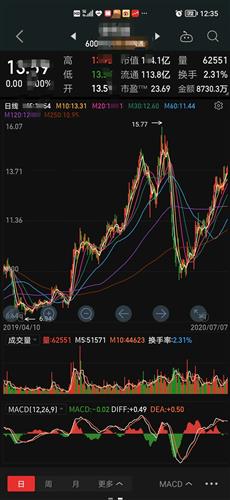 安道麦a股票价格_行情_走势图—东方财富网