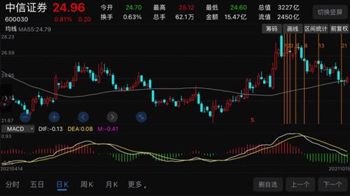 中信证券股票价格_行情_走势图—东方财富网