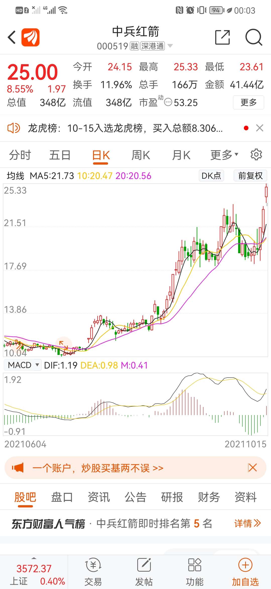 浅谈湖北宜化此股属于化工行业周期股今年受益于外围产能下降供给不足