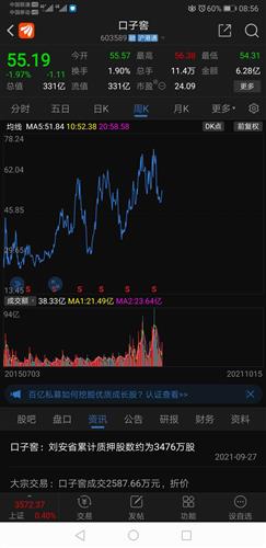 口子窖股票价格_行情_走势图—东方财富网