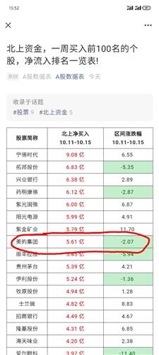 美的集团股票价格_行情_走势图—东方财富网