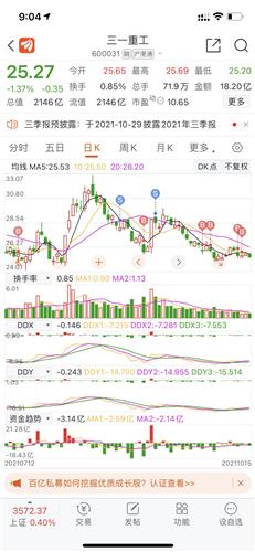 三一重工股票价格_行情_走势图—东方财富网