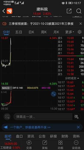 建科院 15.57 0.36(2.37%) _ 股票行情 _ 东方财富网