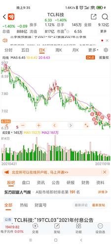 tcl科技股票价格_行情_走势图—东方财富网