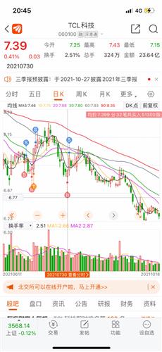 tcl科技股票价格_行情_走势图—东方财富网