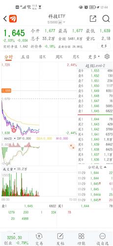 etf交易规则及费用为什么那么高 31604B350F955D1EFD3A9E2FDC67125D_w1080h2340.jpg