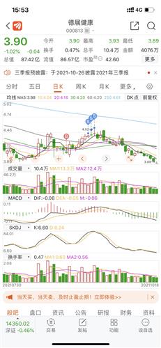 德展健康 3.90 -0.04(-1.02%) _ 股票行情 _ 东方财富