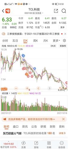 tcl科技股票价格_行情_走势图—东方财富网